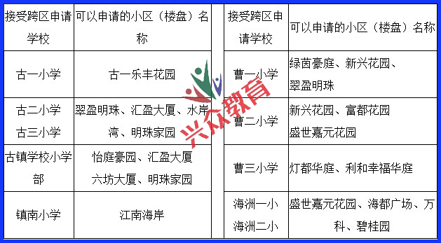中山市古镇镇2019年GDP_中山市古镇镇