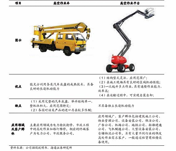 高空作业平台是一种新型登高作业设备,可替代吊篮,脚手架等传统设备.