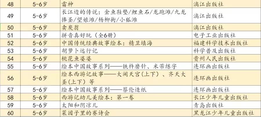 漓江出版社5本童书入选"妈妈导读师"2019年推荐书单