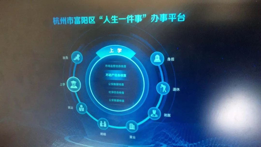 省市多家媒体关注富阳教育入学报名一件事改革