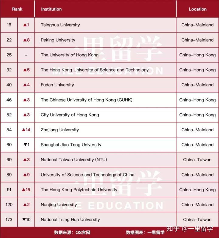 耶鲁 排名_耶鲁大学