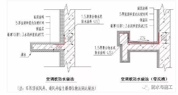 28,窗口及墙身线条滴水做法