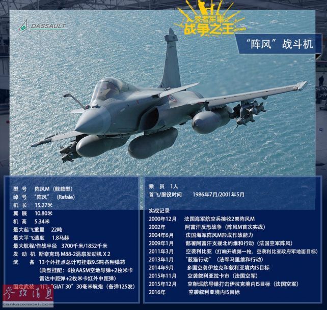 “阵风”当空舞！中国军迷拍法军机表演