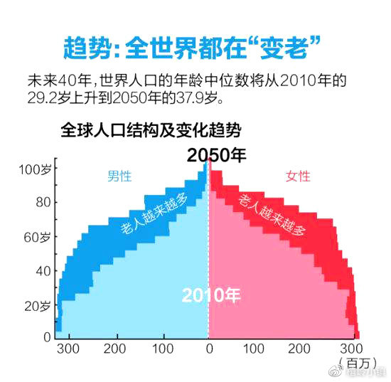 人口支持力_人口普查