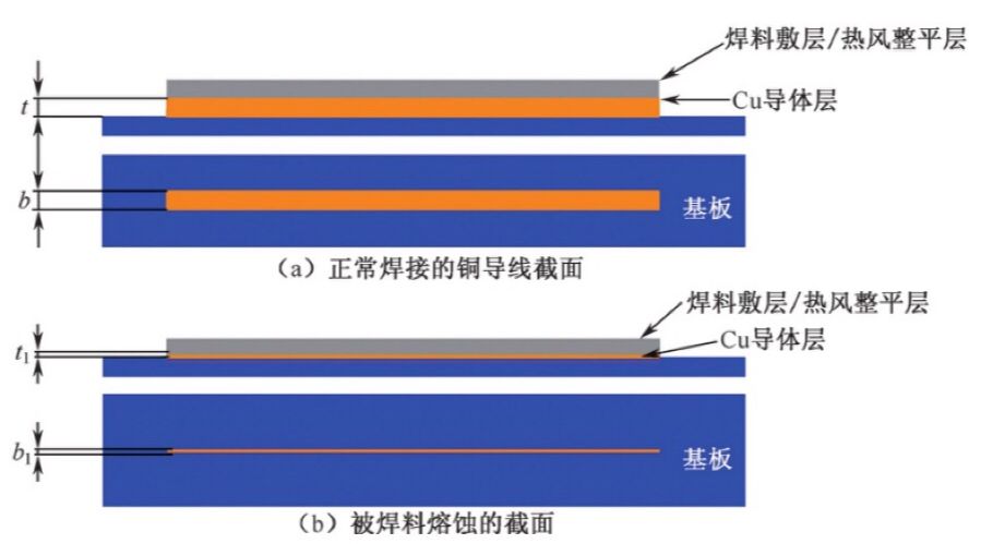 孔蚀的原理_口径蚀原理图(3)