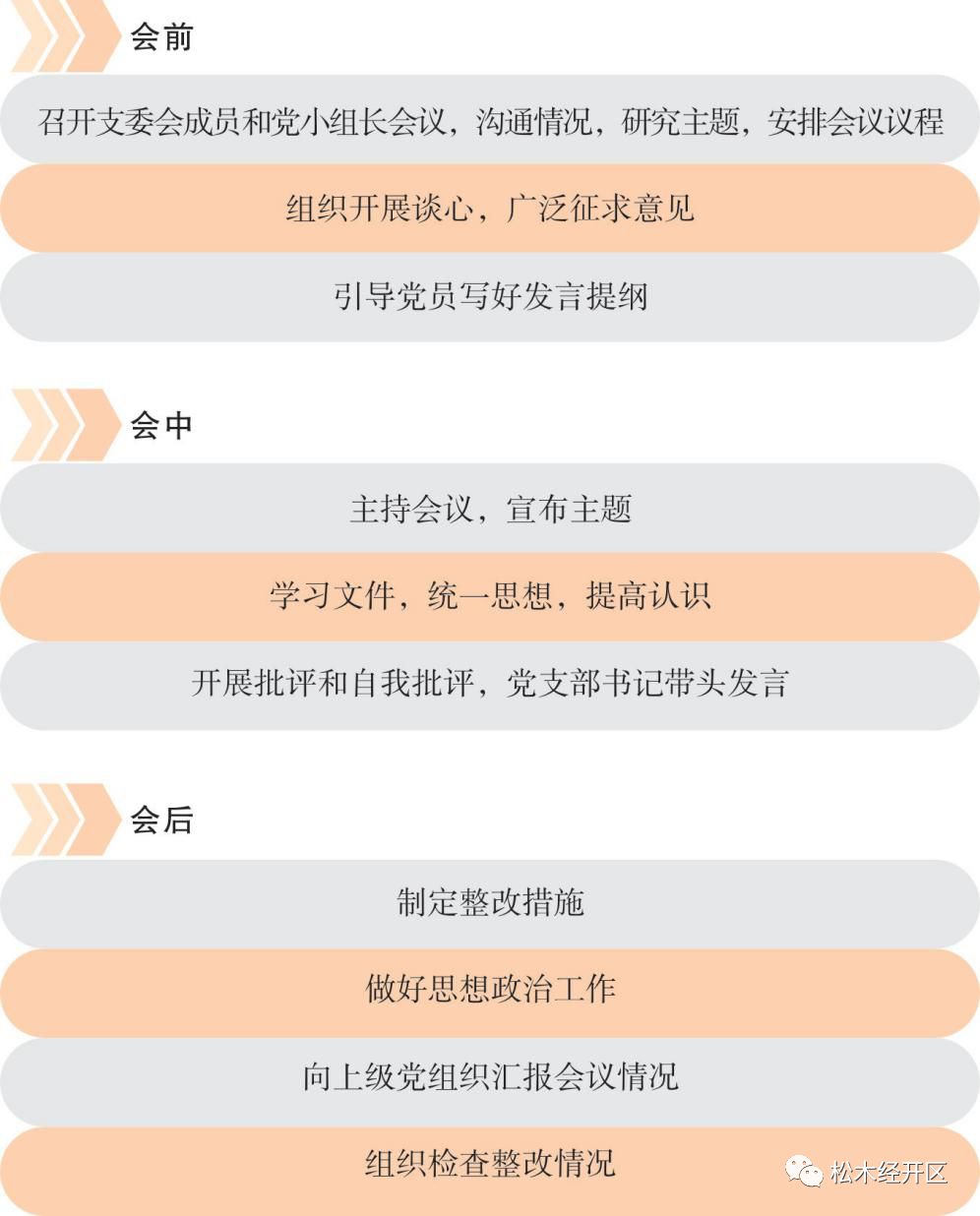 小百科之党支部组织生活会 ( 年中) 流程图