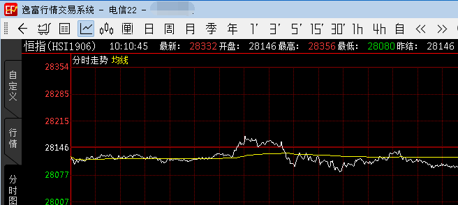 20恒生指数期货开户日内短线操作建议_港股