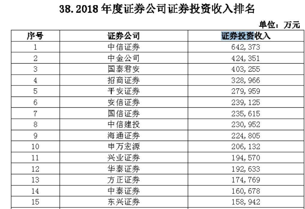 华福证券排名_华福证券