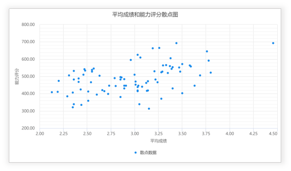 spss散点图