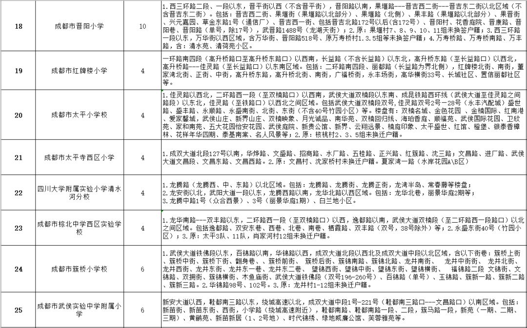 2019成都各区(市)县小学划片范围出炉啦(持续更新)_龙泉驿区