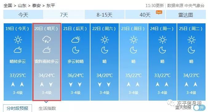 热毁咧!东平雷阵雨、大风、高温,前来报道!