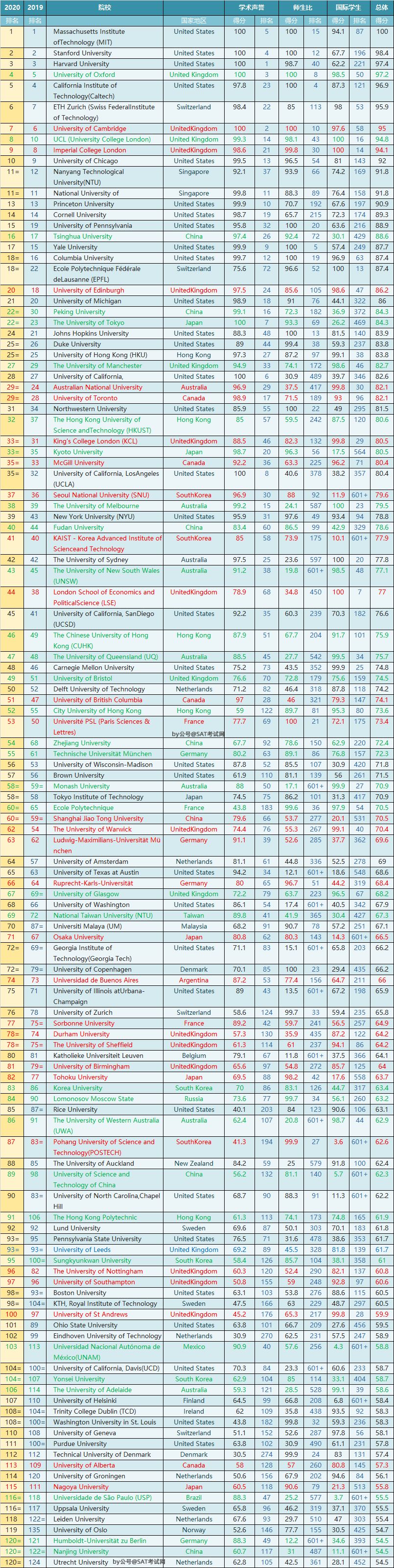 2020全球gdp百强挑战者_2017年,中国城市GDP百强榜出炉,万亿GDP城市14座(3)