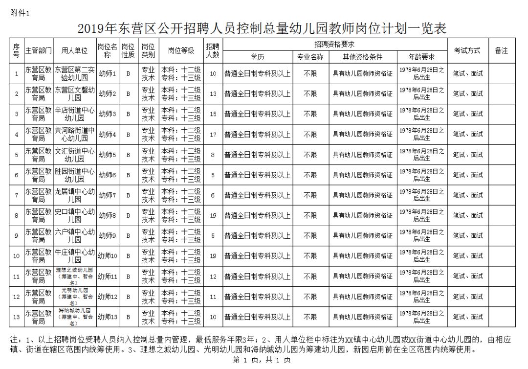 东营市人口2019总人数_东营市地图