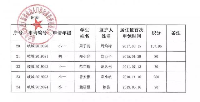 大沥镇2020gdp是多少_商贸批发价格回暖,市场景气度乐观 大沥这些 指数 里有商机(3)