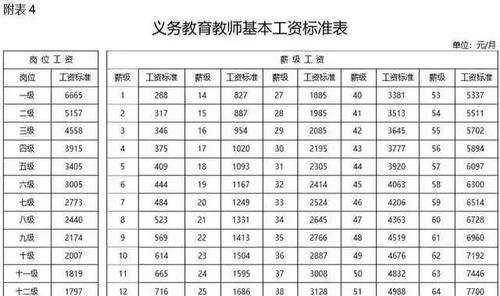 2019年人口普查工资_人口普查(3)