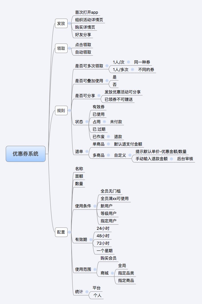 了解优惠的原理，给产品建立一套优惠券系统