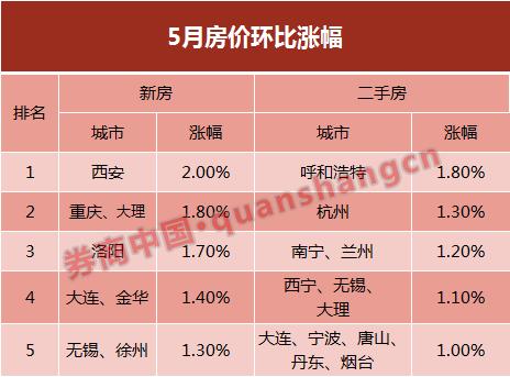 西安外来人口_禾略是这样解读西安 历史机遇转折点,28宗优质土地等你来选(2)