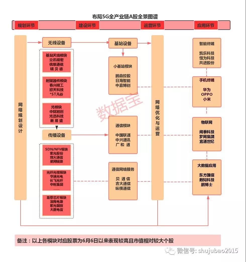 你买的是真5G吗，收好这份5G概念股全名单_搜狐网