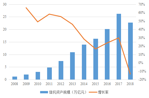 信托规模排名_信托公司排名2021(3)