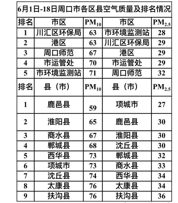 周口县排名_周口各县地图高清全图