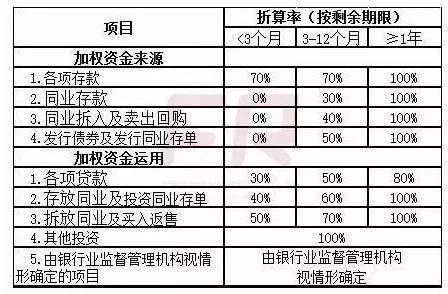 银行助学贷款的利息计入gdp吗_银行能承受房价下跌多少 结论令人震惊(3)