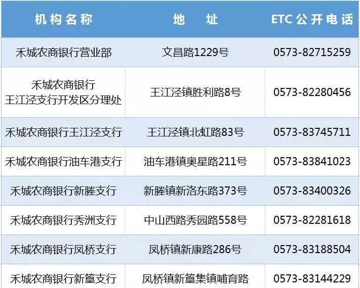 2免费办理etc网点 嘉兴指定以下17个禾城农商网点可办理（具体如下图所示）已有禾城农商信用卡的可直
