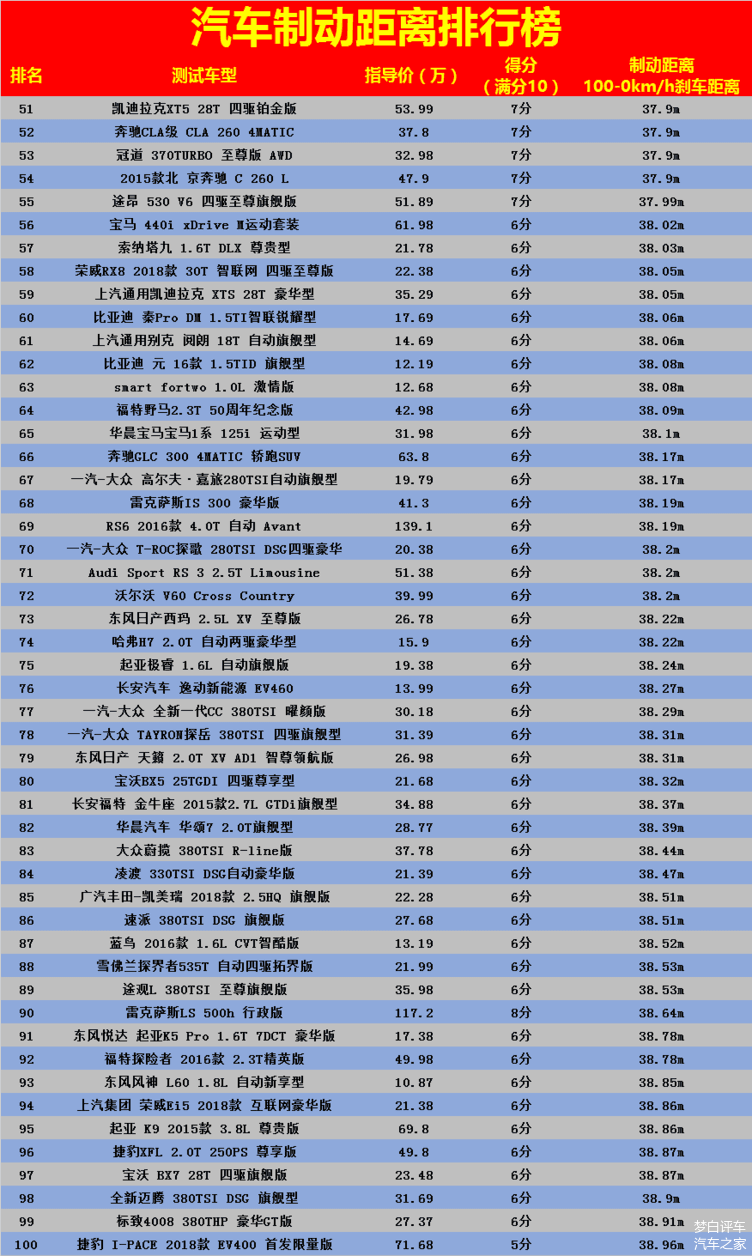 运动型,奥迪a4l是奥迪针对中国用户打造的一款紧凑级轿车,奥迪a4l比较