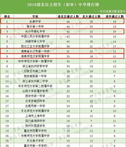 长沙全国排名_长沙景区排名前十图片(3)