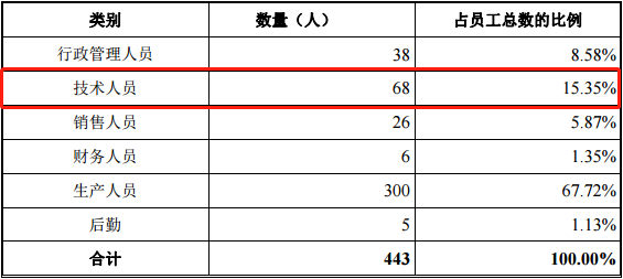 本科以上学历占人口总数的多少_学历多少(2)