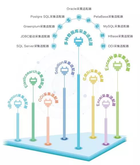 元数据治理从数据的源头开始 搜狐大视野 搜狐新闻