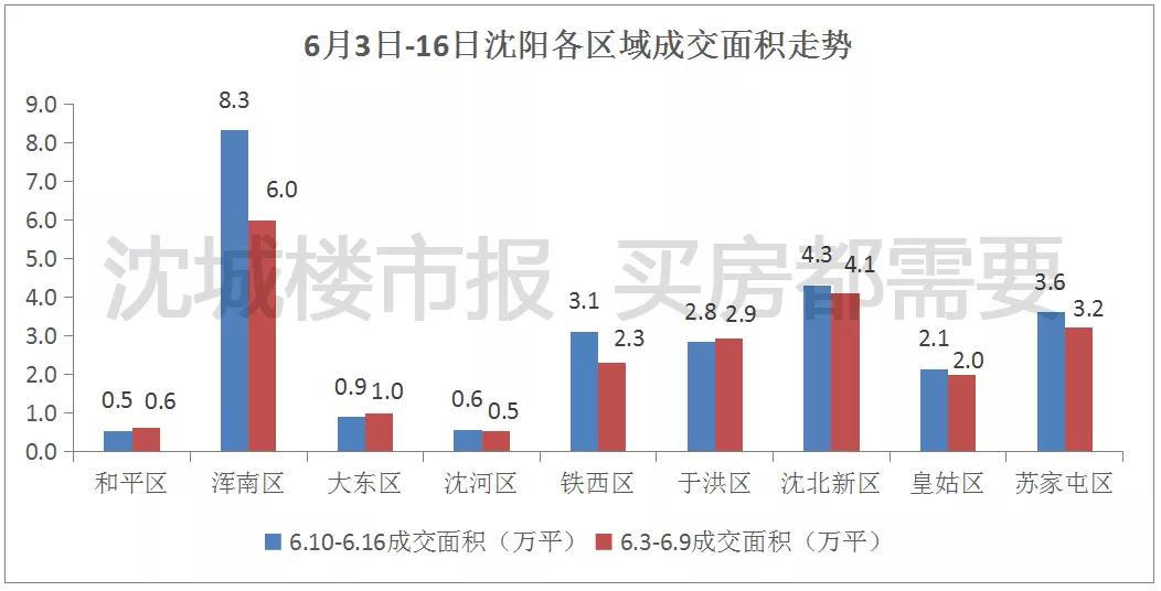 沈北道义gdp_怎么评价沈阳这个城市 未来发展前景怎么样