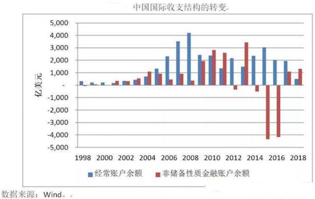 为什么要经济总量平衡_平衡车(2)