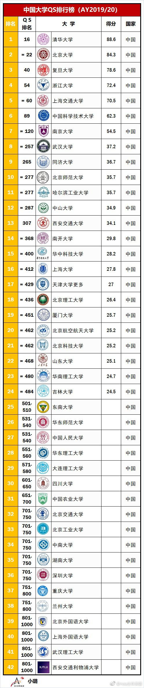 2020年501分排名_2020国考成绩查询入口_国考成绩排名_成绩晒分查排名