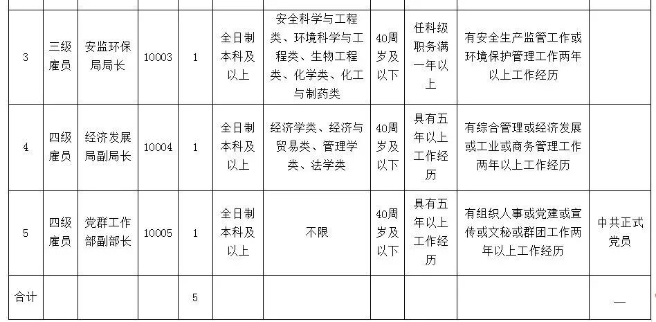 潜山gdp_潜山源潭中学图片