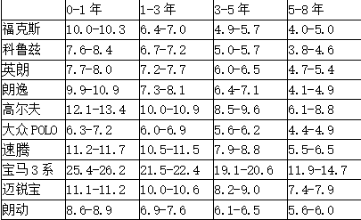 5月全国二手车瓜子价格指数：沪蓉渝三城位居交易量前三-科记汇