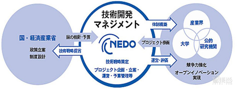日本半导体60年兴衰史！从王者跌落神坛