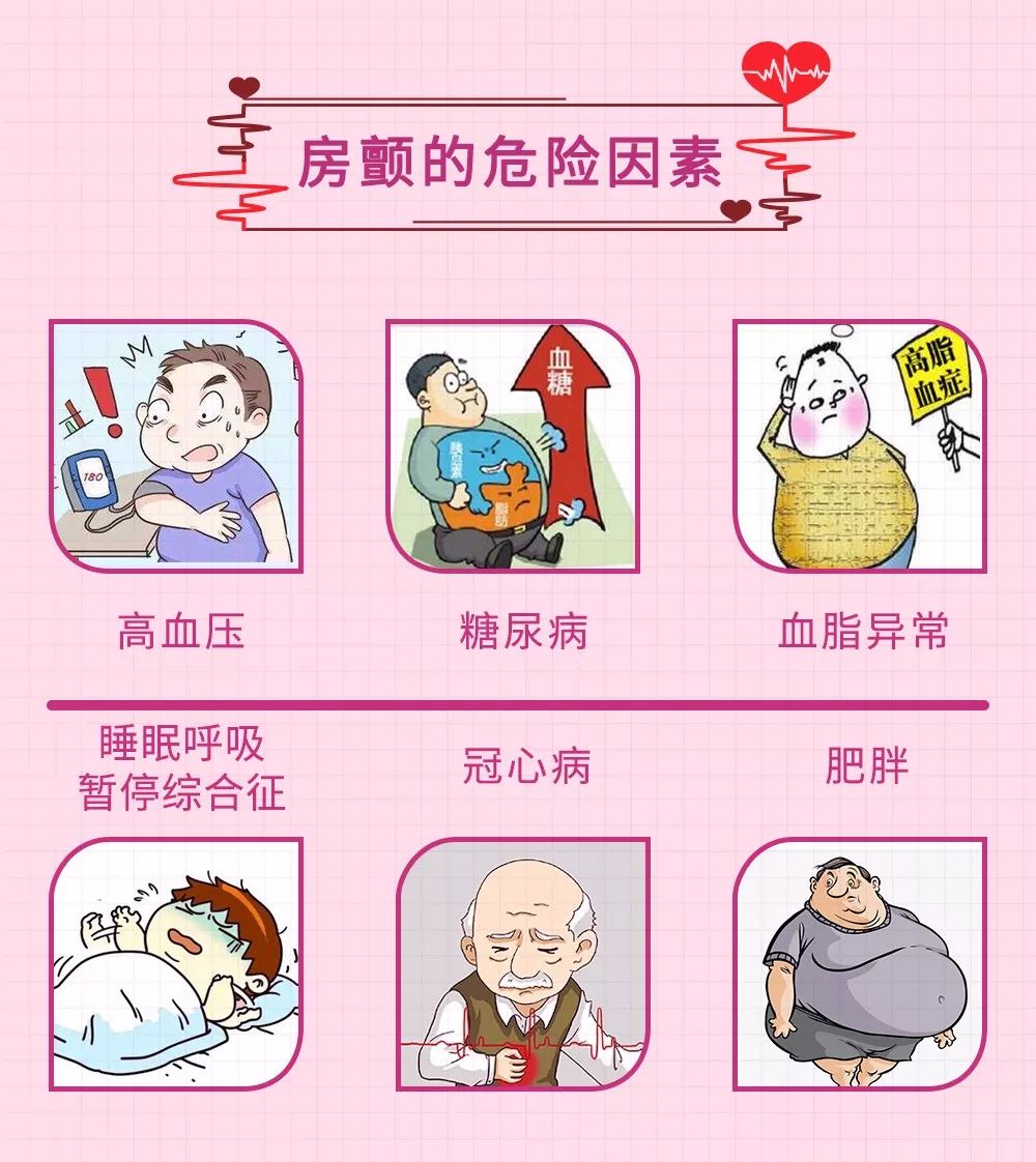 药娃图说丨关注心房颤预防脑卒中