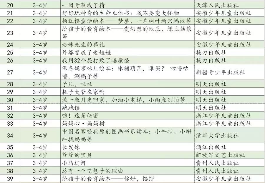 漓江出版社5本童书入选"妈妈导读师"2019年推荐书单