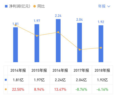 丽江人口2019年_丽江人口民族图片(2)