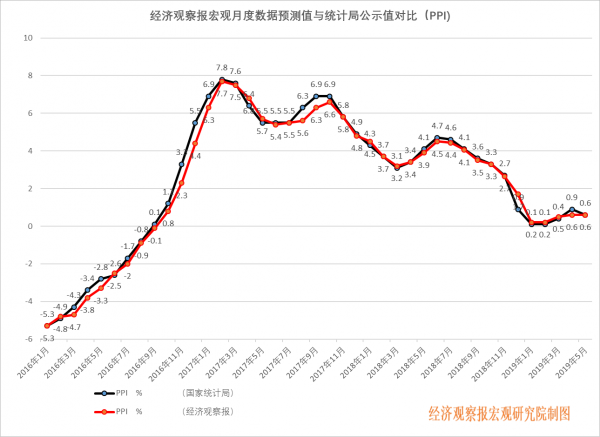 宏观经济总量调节力度是什么意思_经济洗牌是什么意思(2)