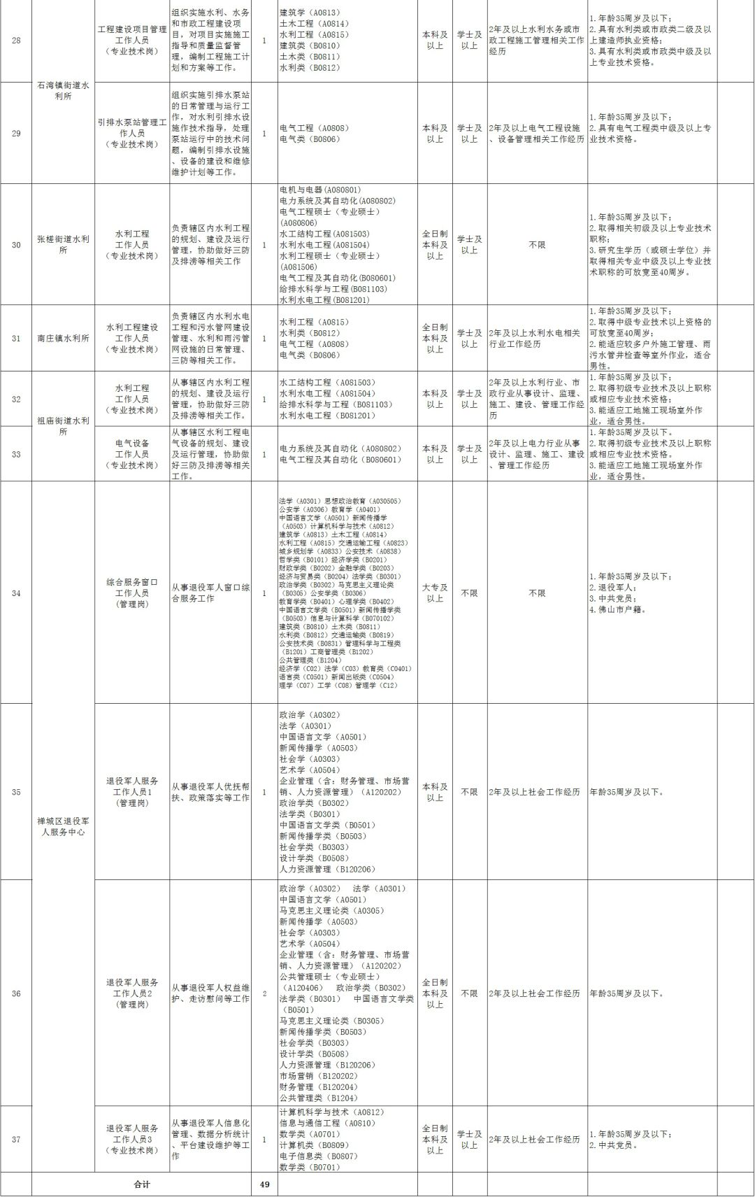 区单位人口_人口普查