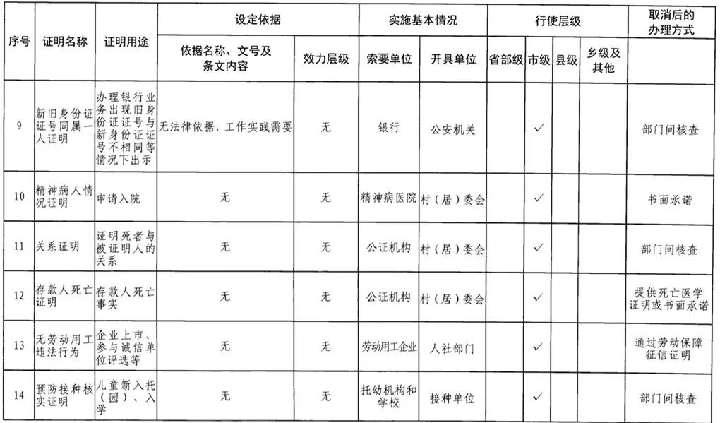 咸宁就业人口_咸宁地图