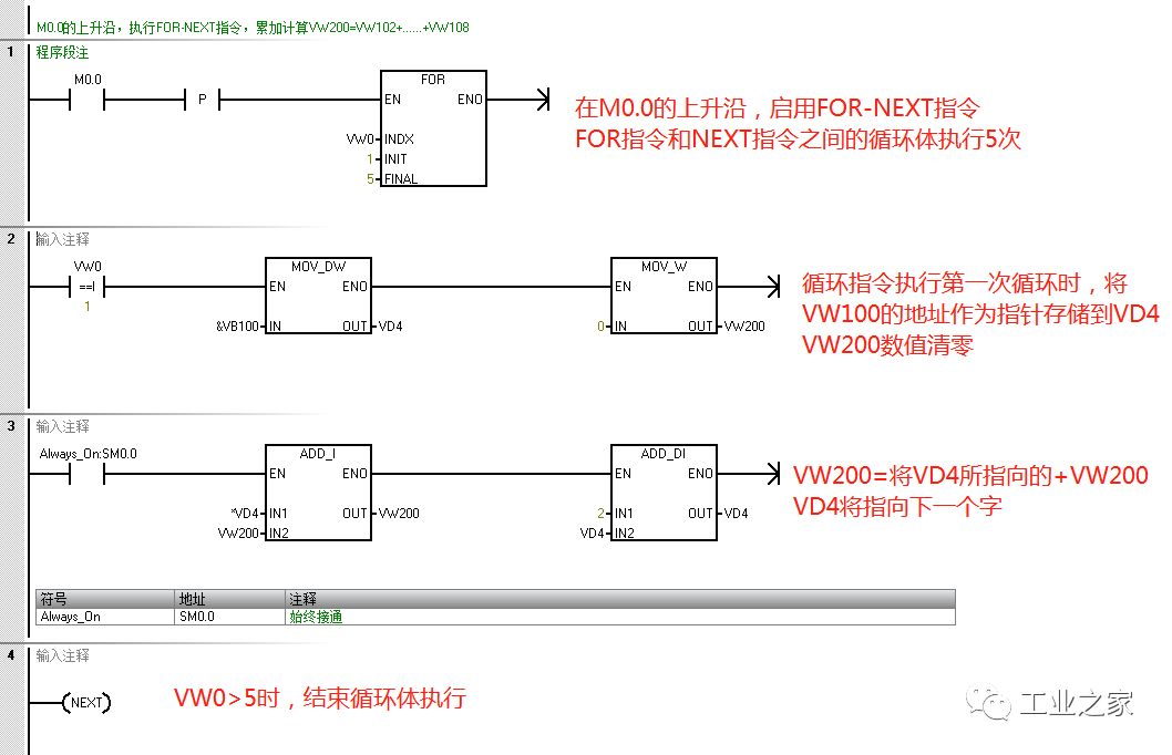 西门子plc计数器梯形图,plc计数器梯形图 西门子smart plc定时器和计数器指令详解