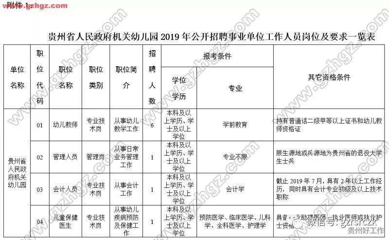 人口信息采集表怎么填_个人申报招调人员信息采集表