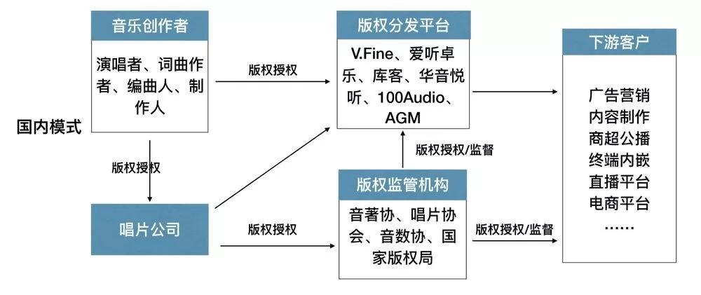 群星人口自动分配_人口普查