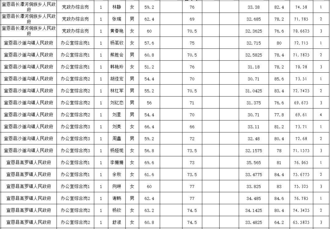 咸丰县gdp