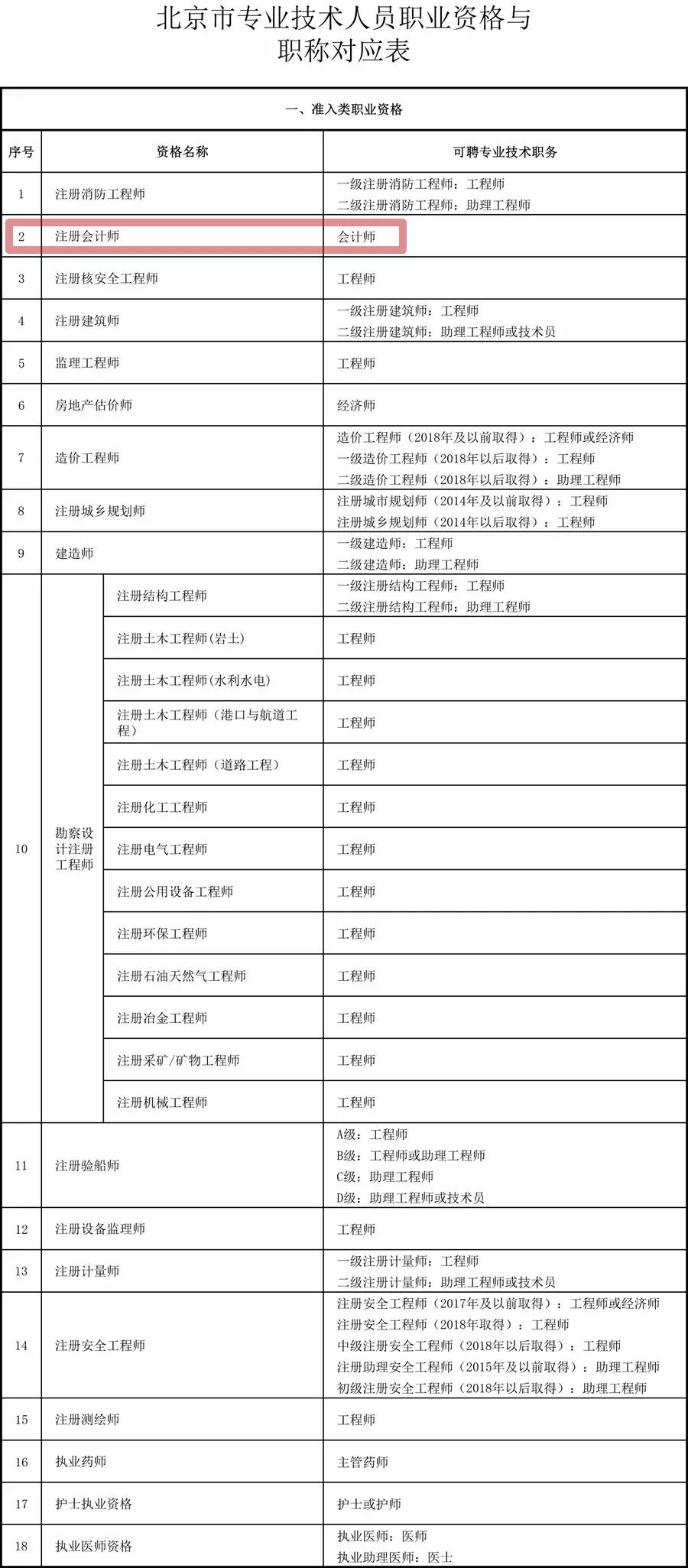 北京管理人口有多少_台湾有多少人口(2)