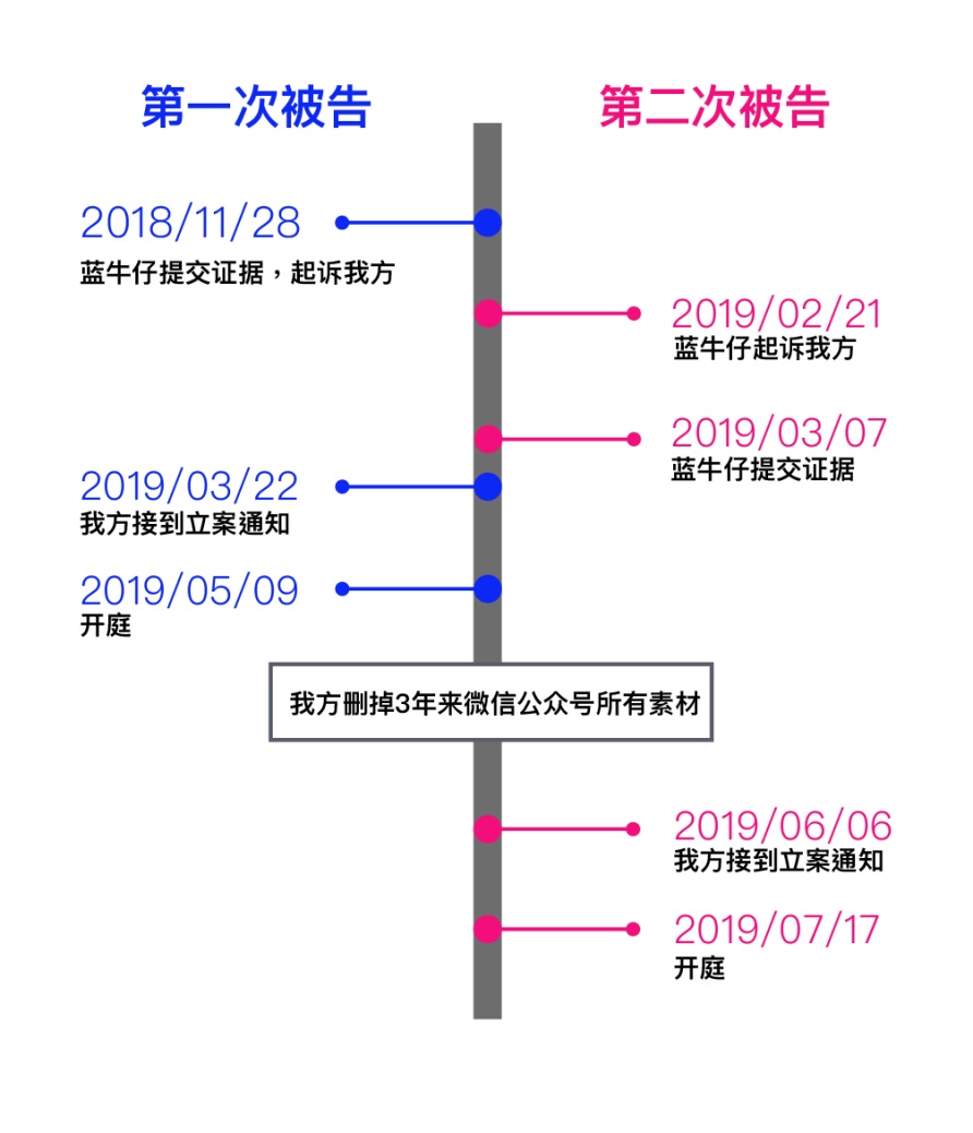 蓝牛仔是秃鹰吸血鬼这个美国人真坏