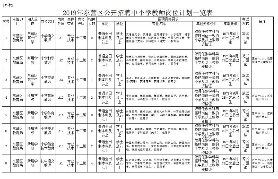 东营市人口2019总人数_东营市地图