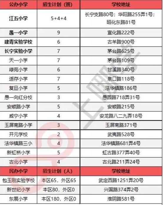 上海各区热门小学_上海优质小学排名_上外附小录取通知